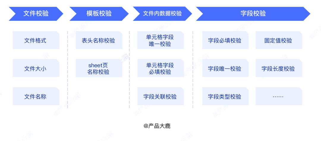 产品经理，产品经理网站